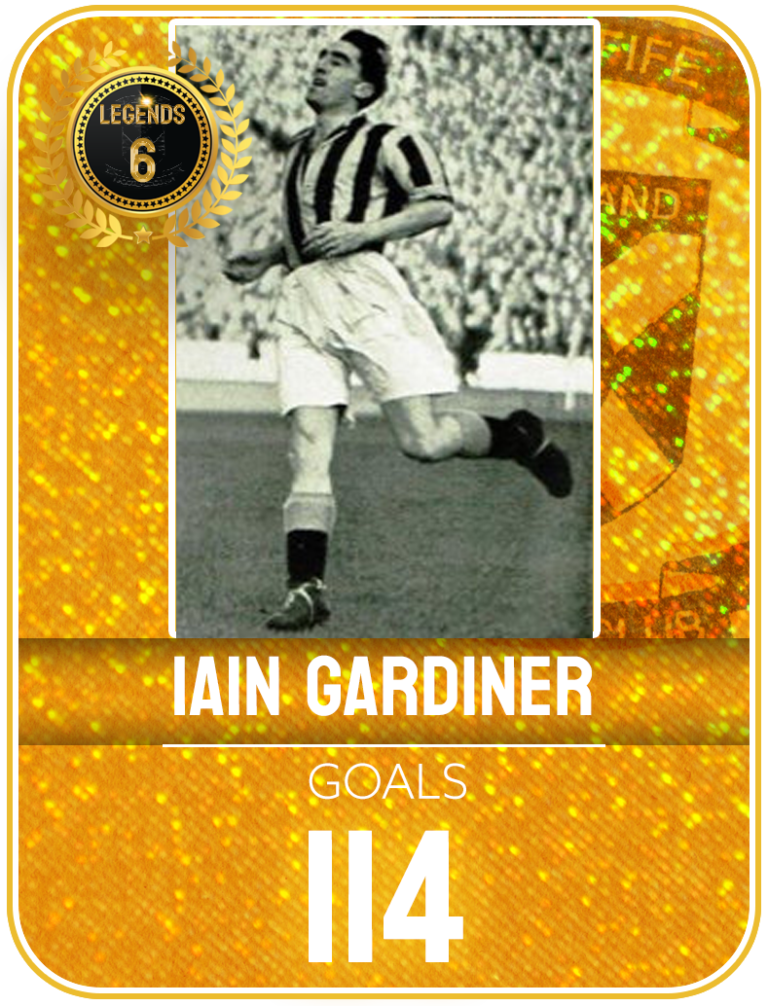 Goals Iain Gardiner