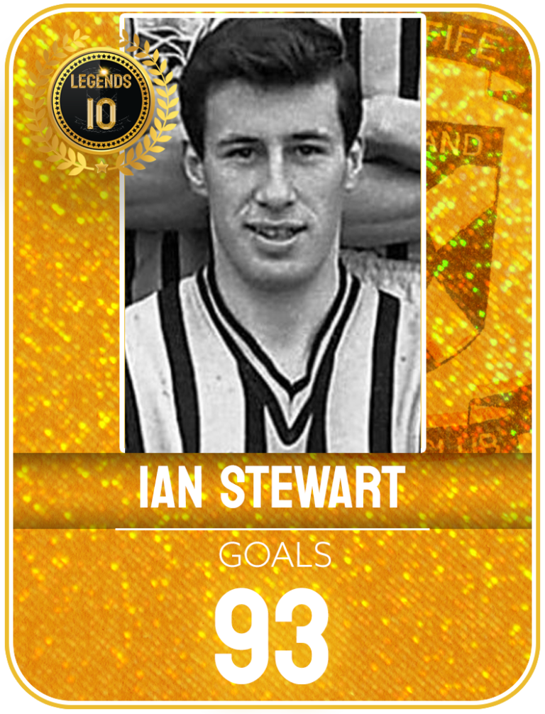Goals Ian Stewart