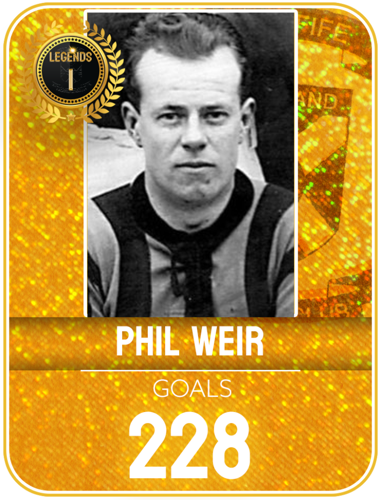 Goals Phil Weir